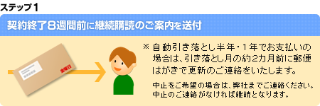 ステップ1：契約終了8週間前に継続購読のご案内を送付