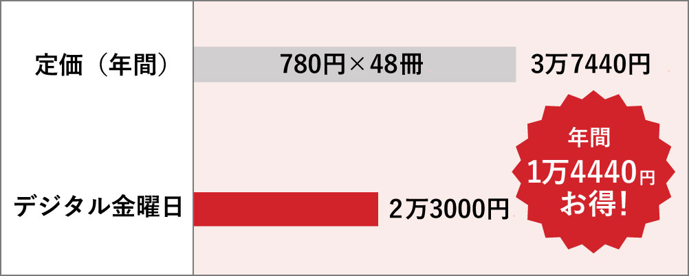 年間8800円お得！