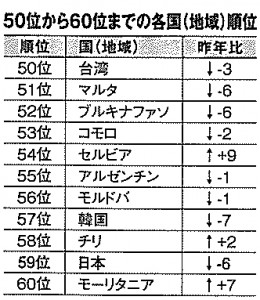 ｢国境なき記者団｣の発表を元に編集部で作成。