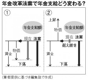 （筆者提供に基づき編集部で作成）